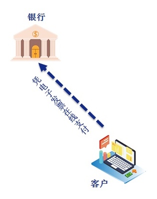 破解行業(yè)痛點(diǎn) 全幣種運(yùn)費(fèi)實(shí)現(xiàn)在線支付與一鍵開票的智能結(jié)算系統(tǒng)