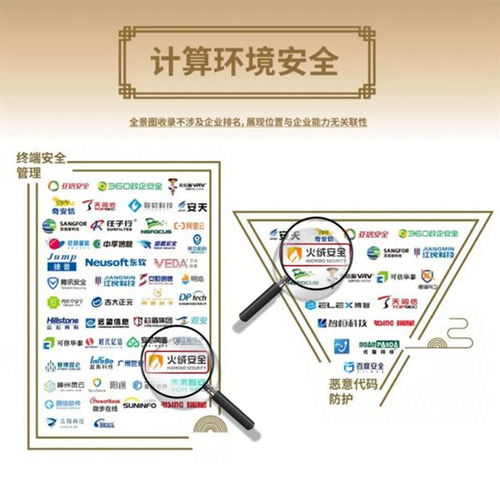 火絨安全再度榮膺認(rèn)可，實力入圍安全牛中國網(wǎng)絡(luò)安全行業(yè)全景圖第九版